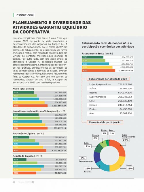 Revista Digital - página 11